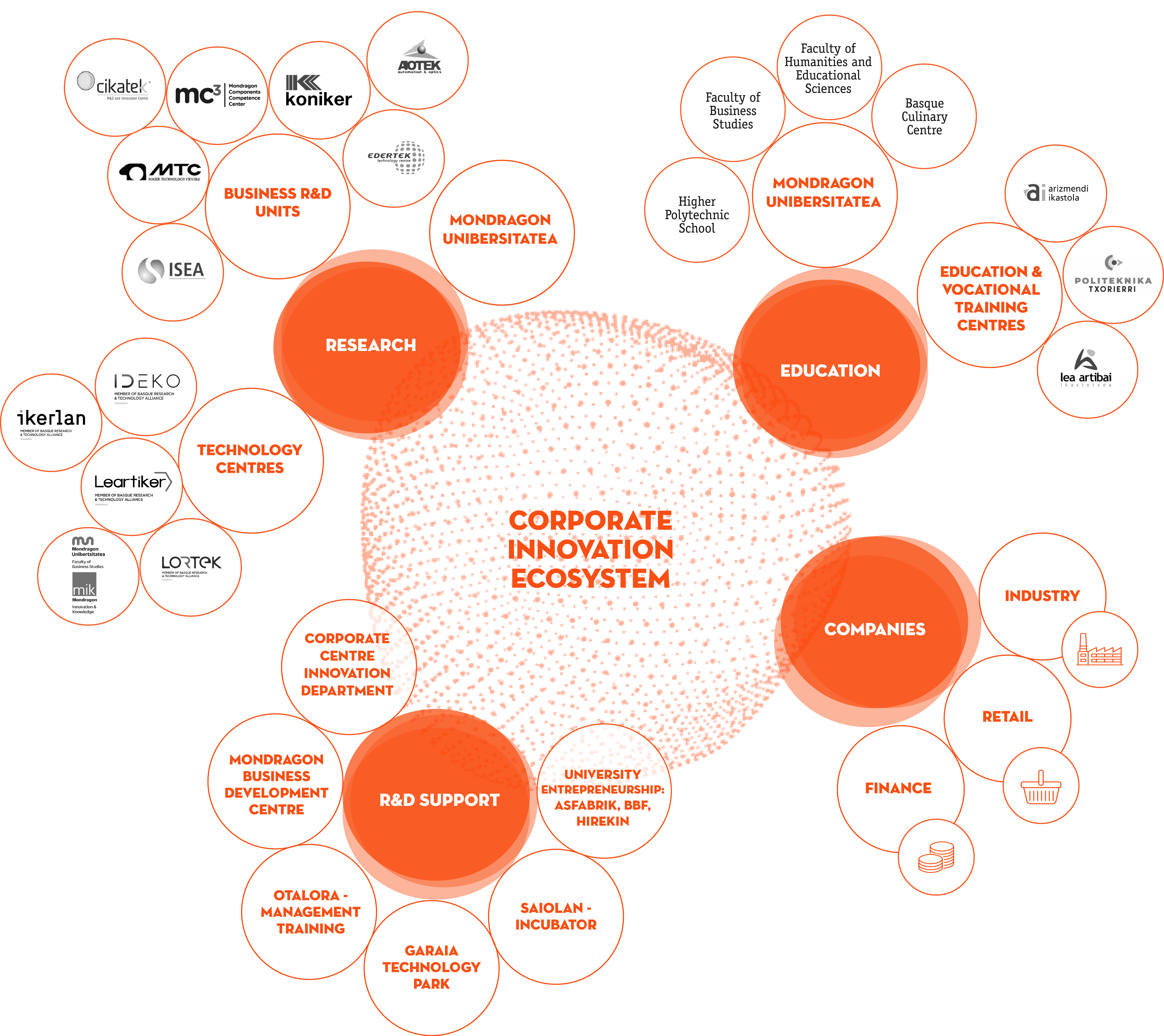Ecosystem Infografy